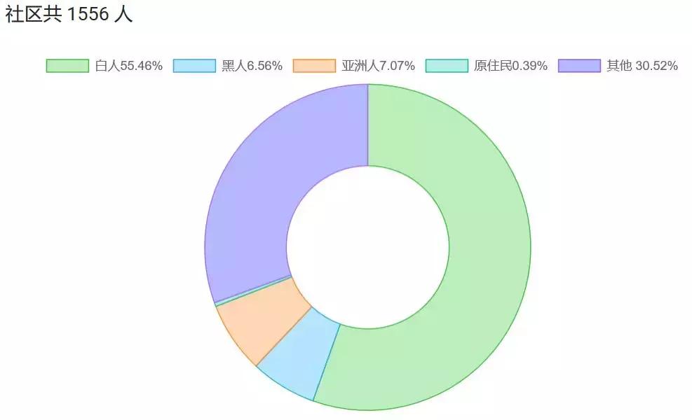 租房热门地段,破房子租五万块一个月