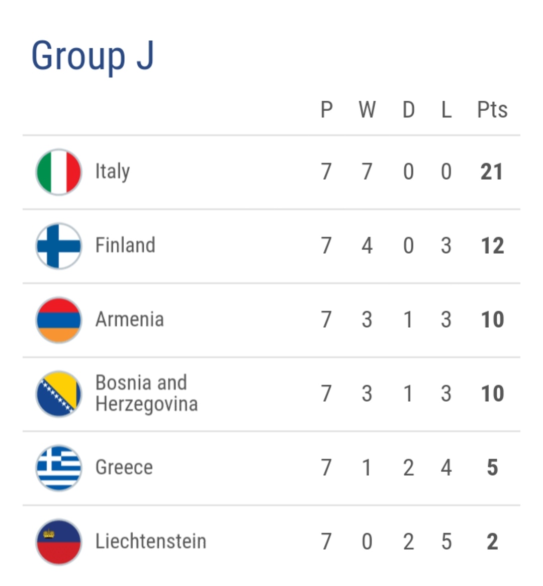 欧洲杯16强积分排名,欧洲杯2023比赛排名