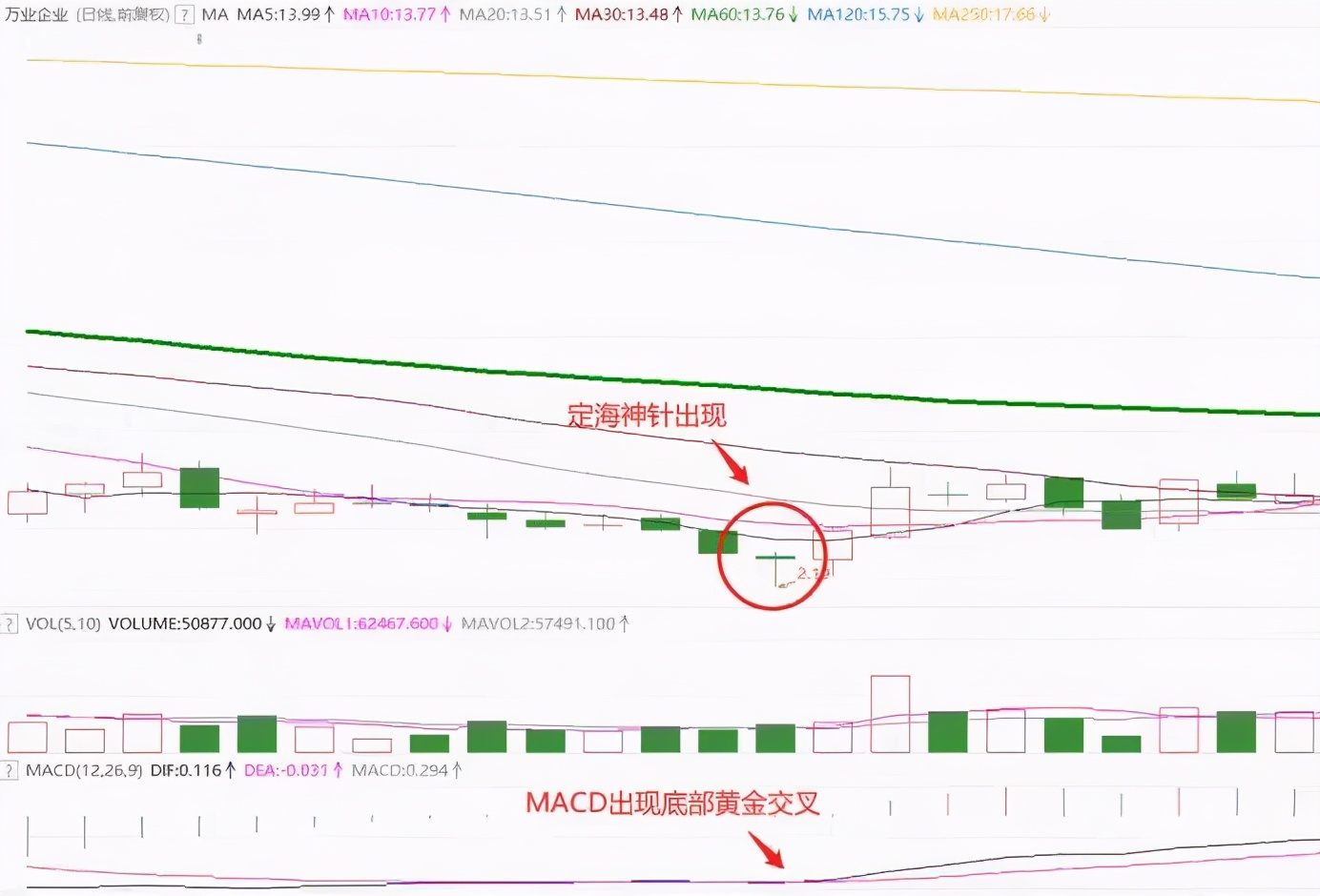 通达信个股板块大盘强弱比较指标,通达信个股和大盘k线图对照