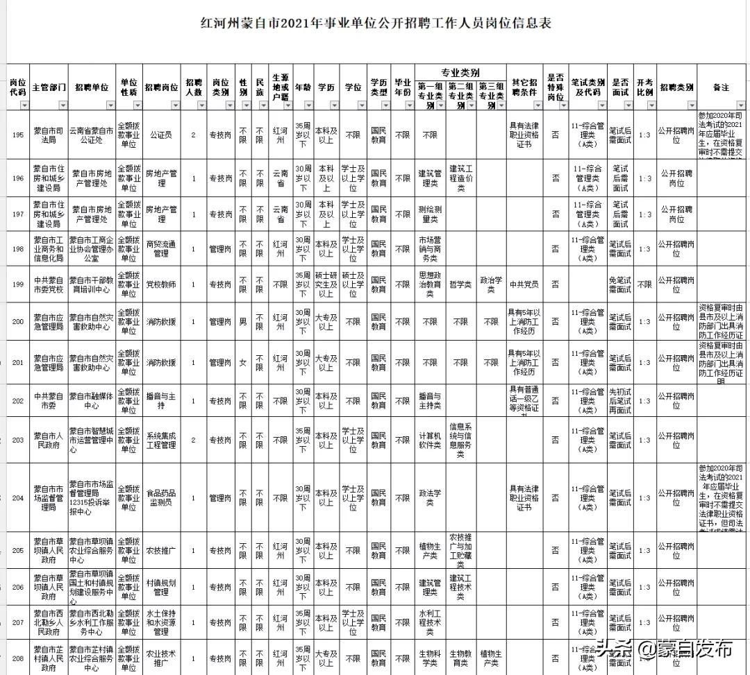 红河州2021年事业单位面试名单,红河州河口县事业单位招聘情况