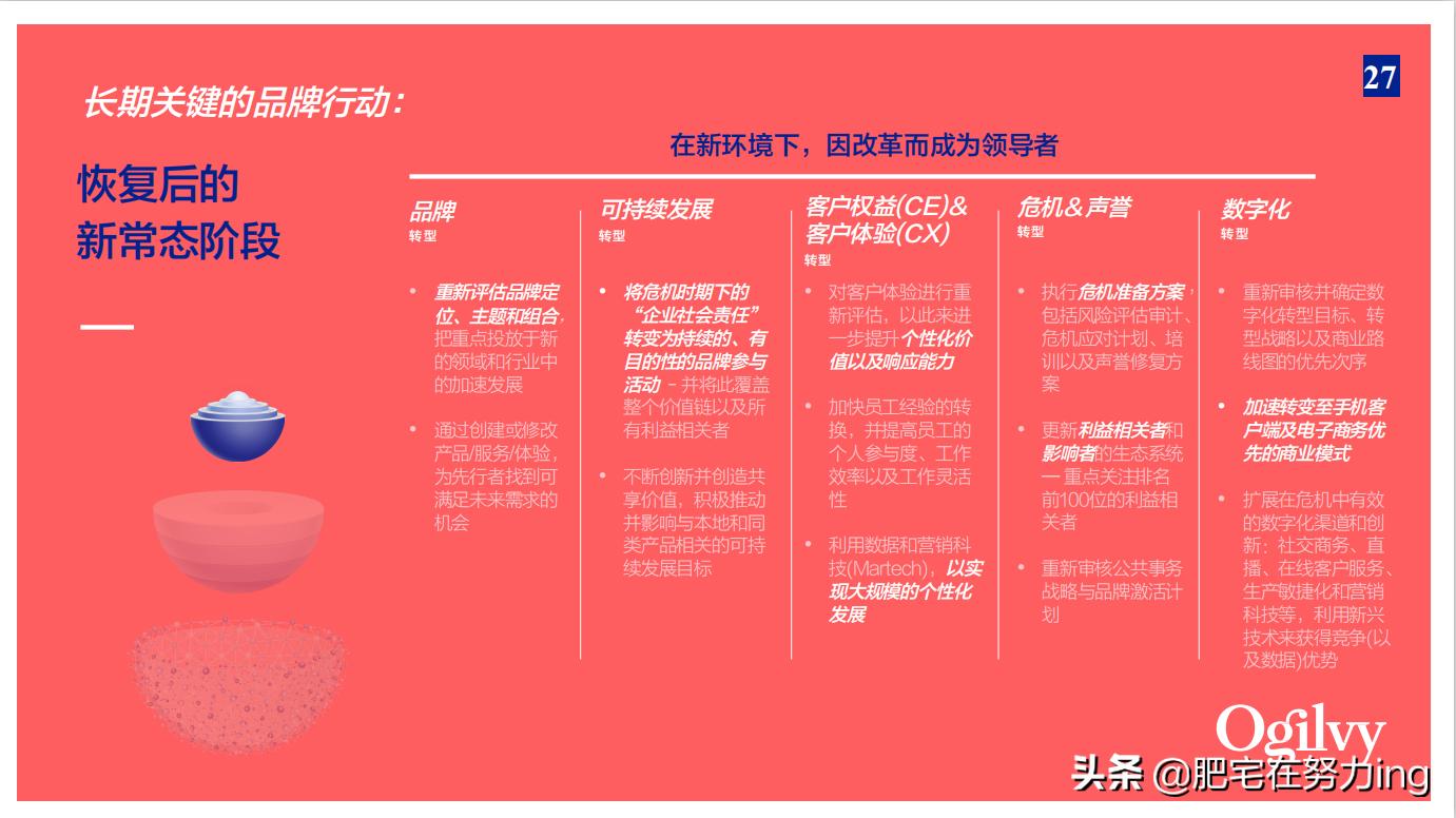 奥美2022年,奥美非常时期品牌