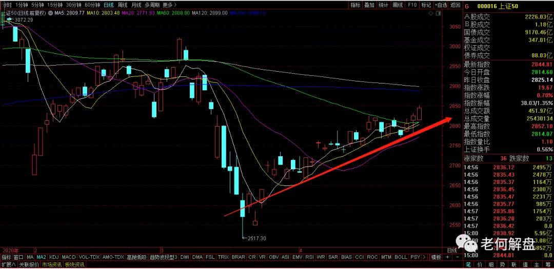 关于股市的故事视频,股市鬼故事民间真实