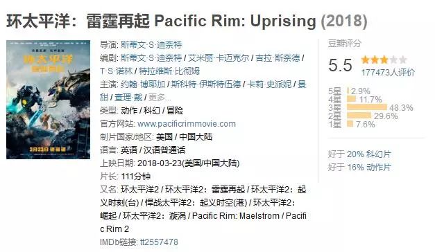环太平洋电影成功了吗,环太平洋电影会不会有后续