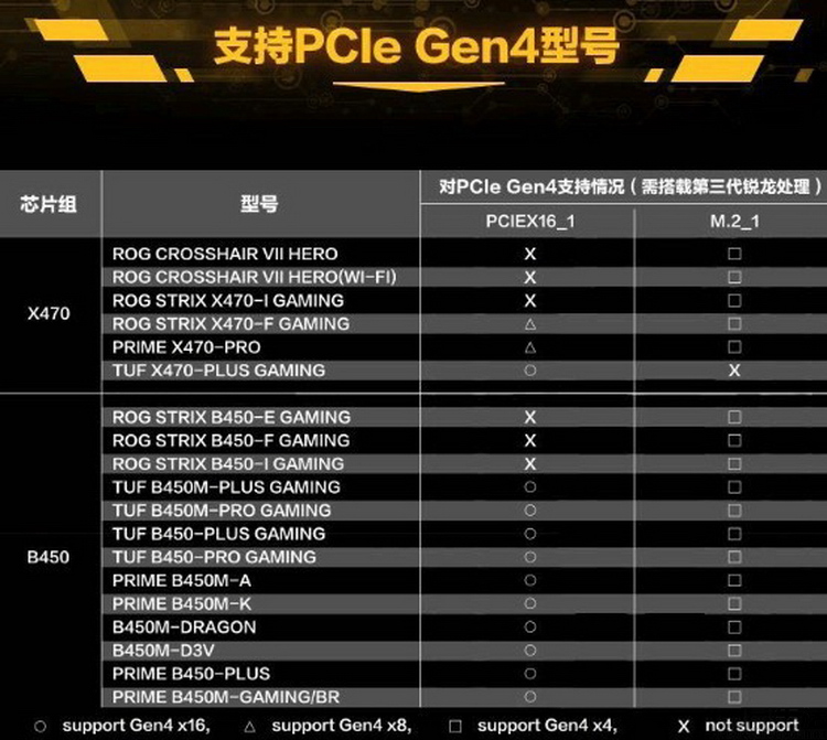 ssdpcie3.0和pcie4.0怎么选择,pcie4.0固态有多大提升