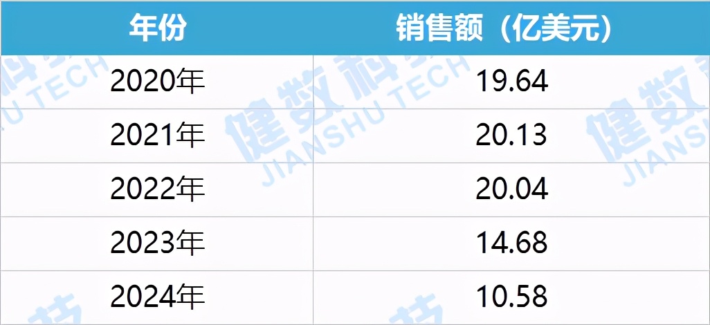 复宏汉霖贝伐单抗hlx04,复宏汉霖pd1获批