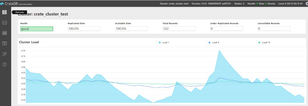 CrateDb在携程机票BI的实践