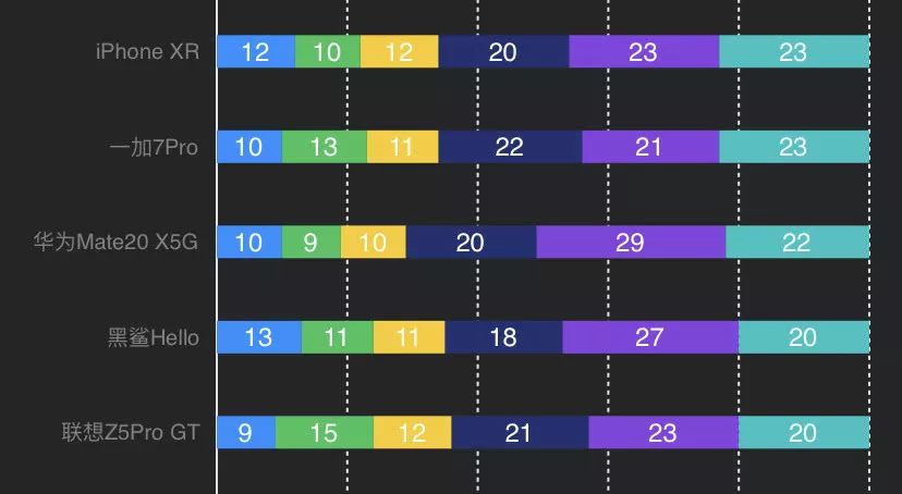 楼房里没有5g信号,5g一夜没关房子没了怎么办
