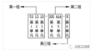 如何看懂带电的工艺流程图,工艺流程图基础知识大全