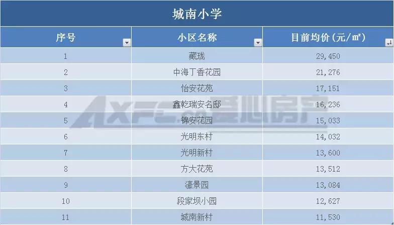 南通老旧学区房价会腰斩吗,南通学区房价格是多少