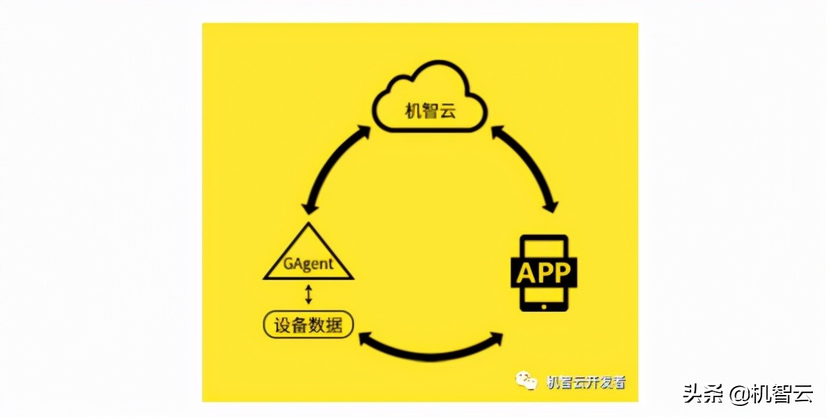 esp8266与机智云平台连接流程,正点原子esp8266怎样烧录