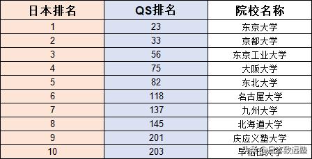 qs世界大学排名2024早稻田大学,早稻田大学排名为什么那么低