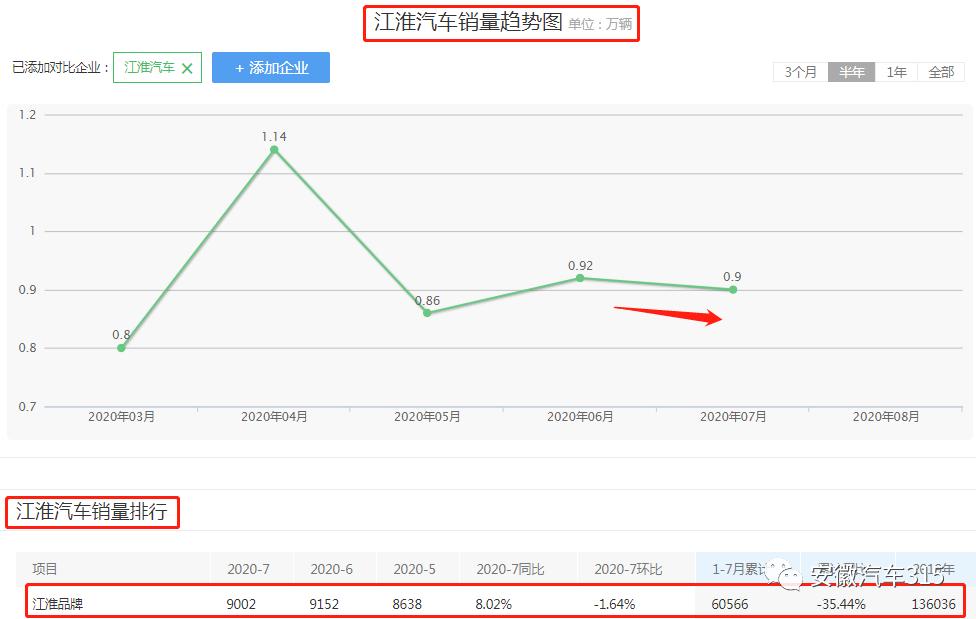 瑞风s7故障方向盘角度偏移,江淮瑞风s7右前轮方向故障