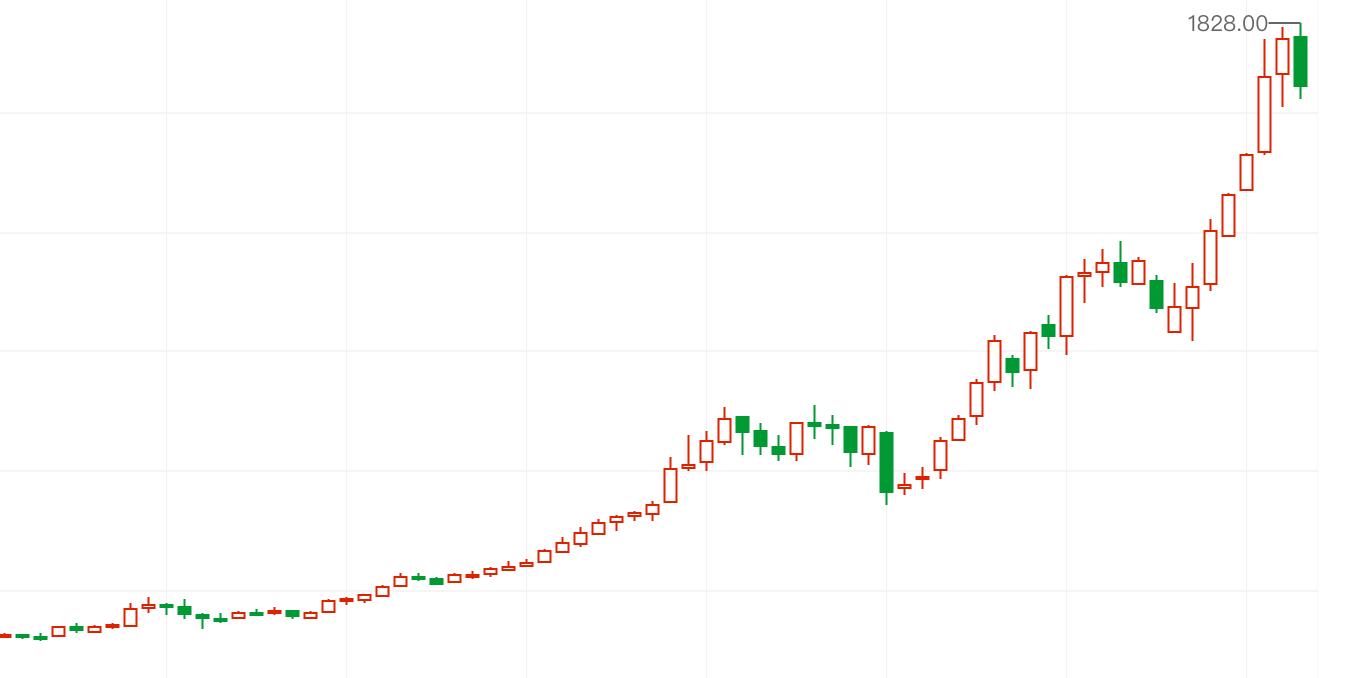 中国炒股第一人被判刑,中国第一批买股票的人