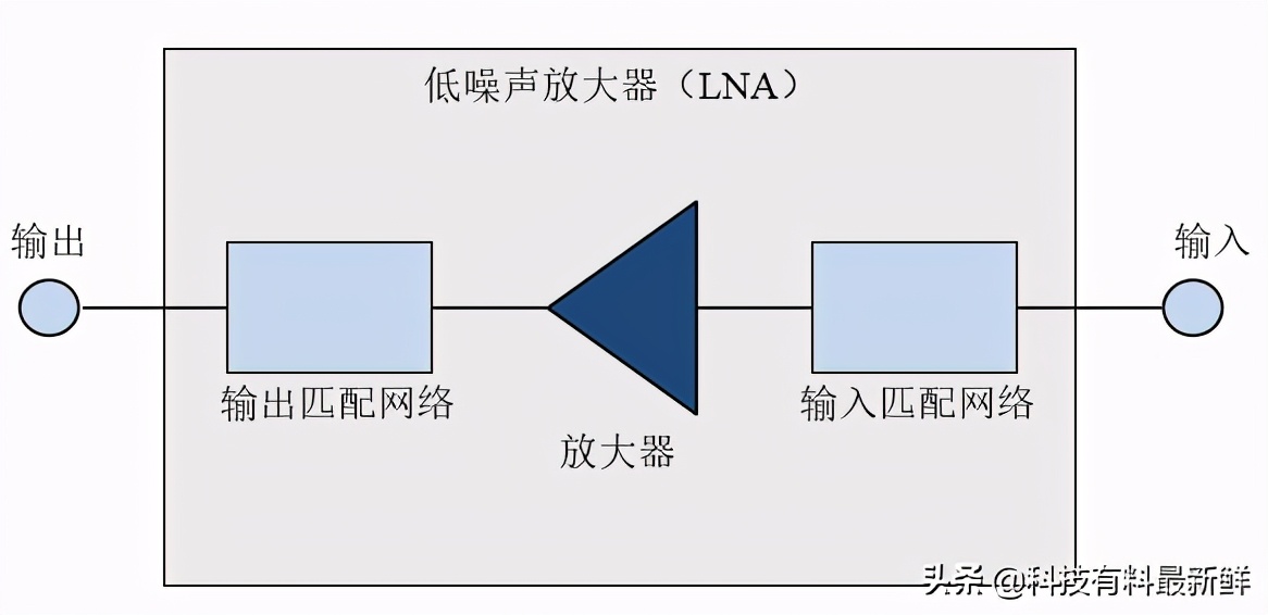 关于卓胜微电子股份有限公司的分析和未来发展趋势