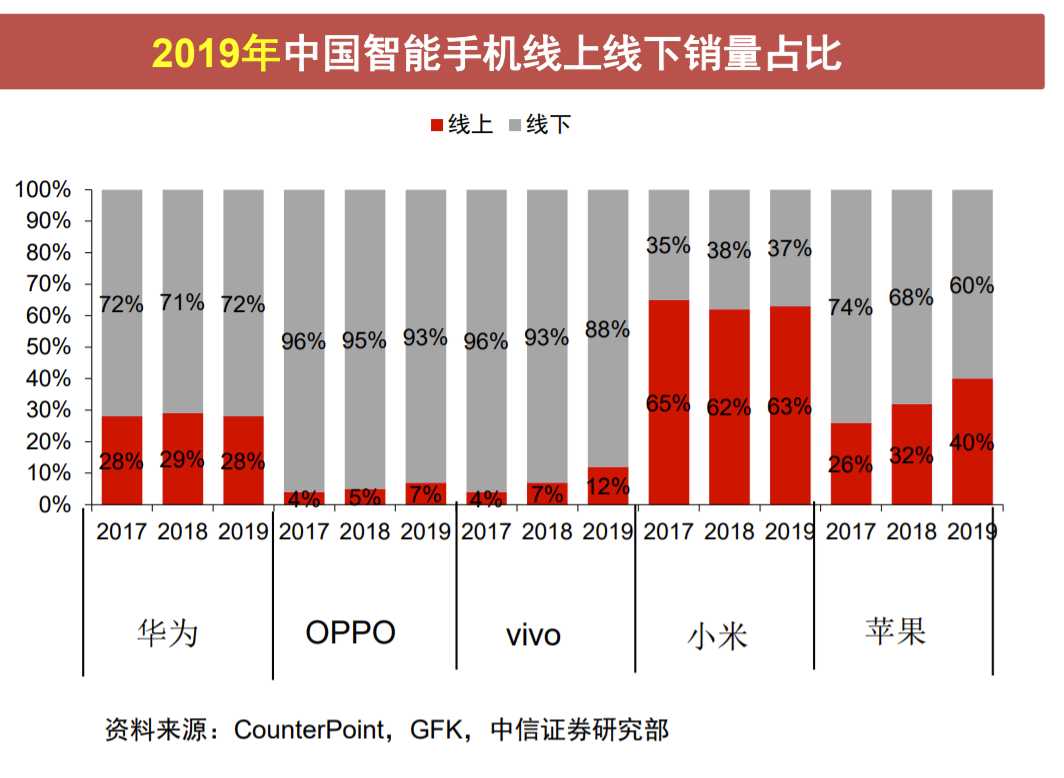 小米业绩最新消息,小米深度分析第二季度