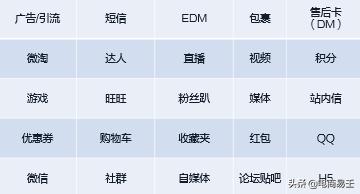 淘宝智能营销操作方法,如何做淘宝电商项目营销