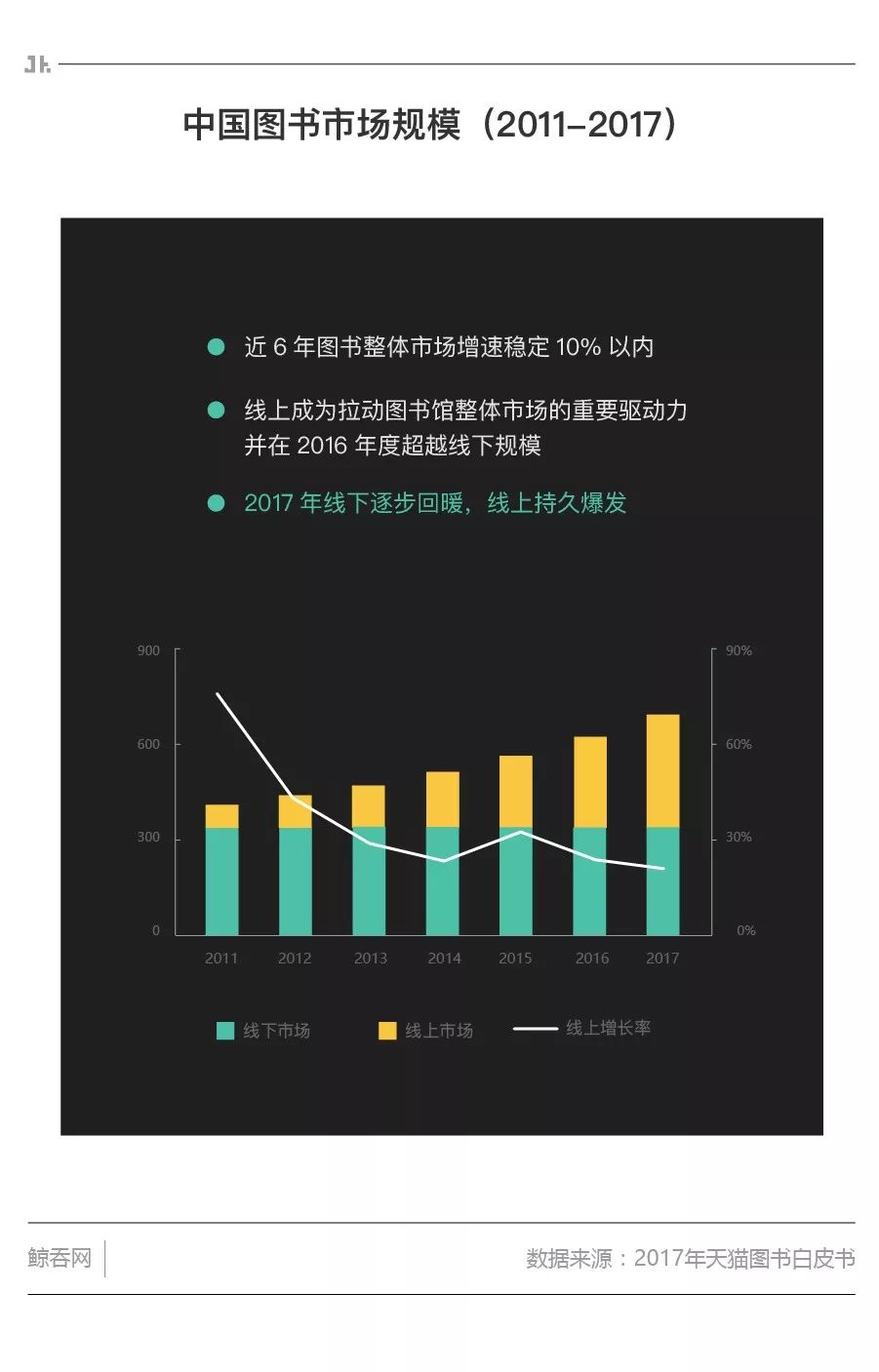 靠小程序卖掉100万本二手书的多抓鱼