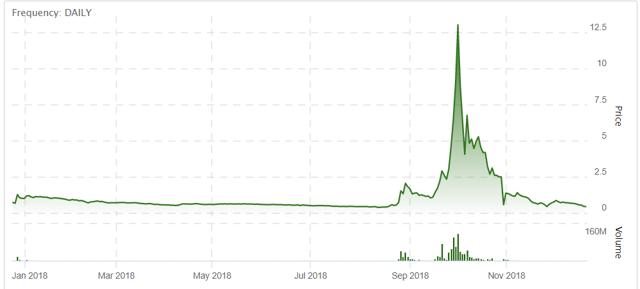 波动超*币特比***麻大**产业是否值得投资？
