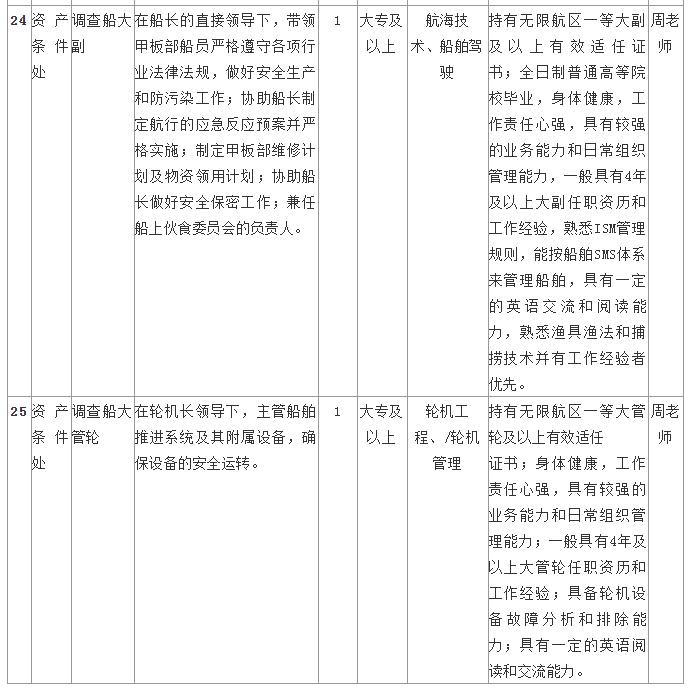 中国水产研究院黄海水产研究所,中国水产科学院黑龙江所招聘信息