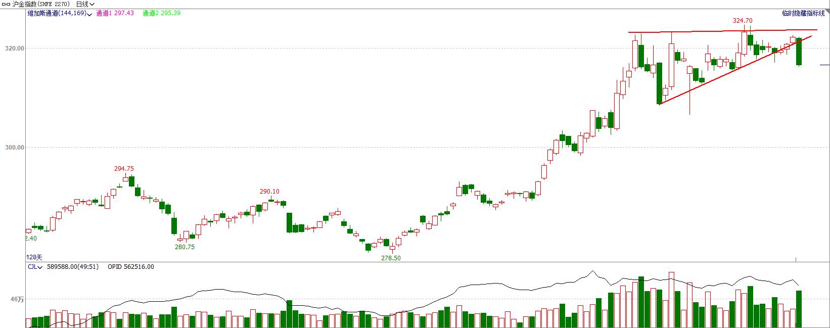 椤鸿耽鏈熻揣浜ゆ槗,鏈熷競椤鸿耽鏁欑▼