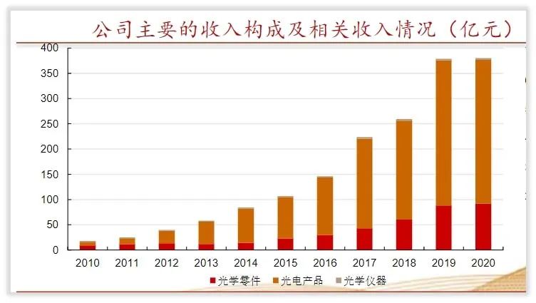 舜宇光学哪个公司最好,浙江舜宇光学有限公司怎么样