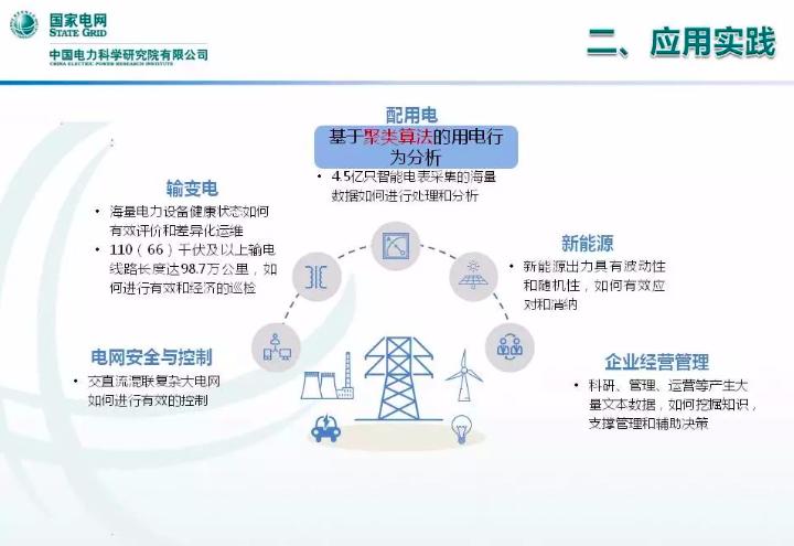 多项技术全球首创,10项技术全球首创