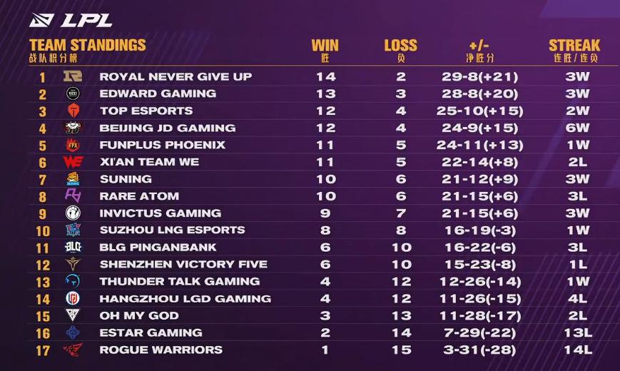 es官宣视频,es最新官宣名单