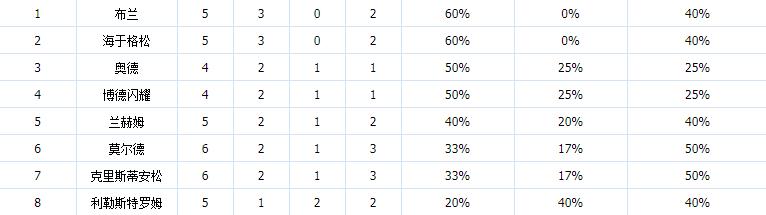 超联赛球队名单及分析,挪超积分榜豪强之间的较量