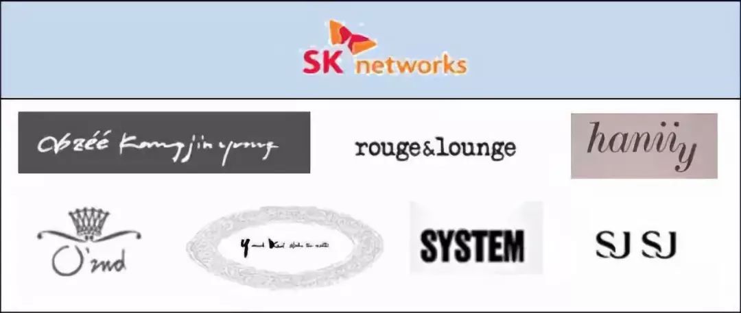 全球最大时尚品牌集团,中国时尚集团