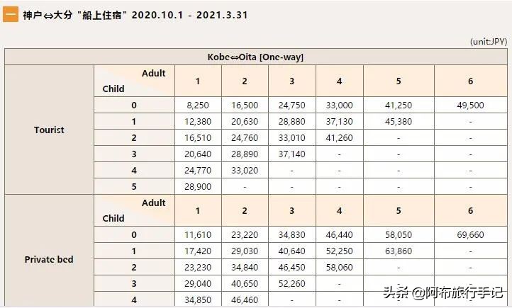 坐船去日本的感受,坐船去日本经过哪个海