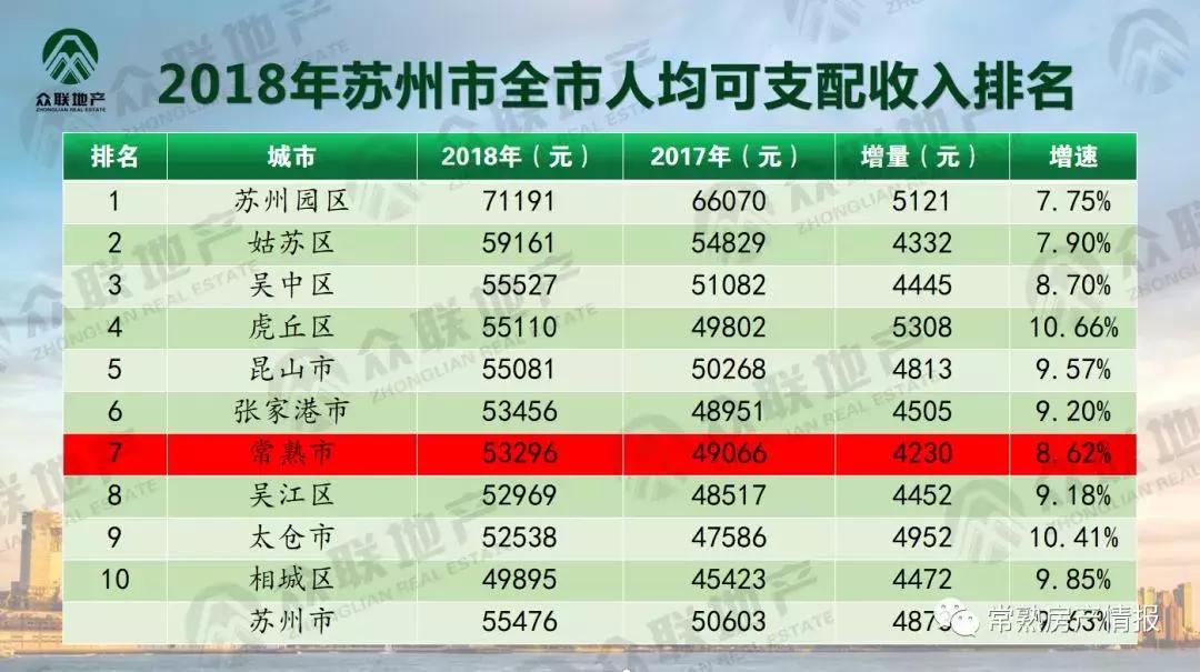 400万存款在苏州算什么水平,一家三口存款600万属于什么家庭呢