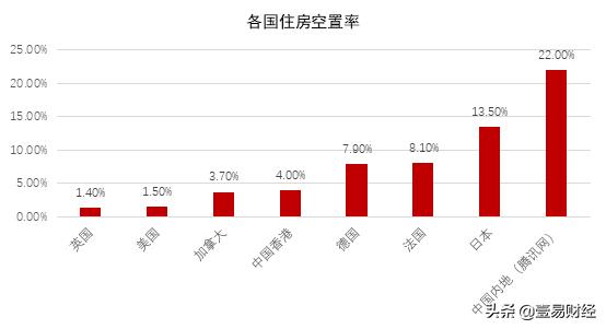 北京商住房成为“负资产”？大趋势下，如何做房产投资？