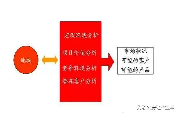 地产策划ppt,房地产策划ppt模板