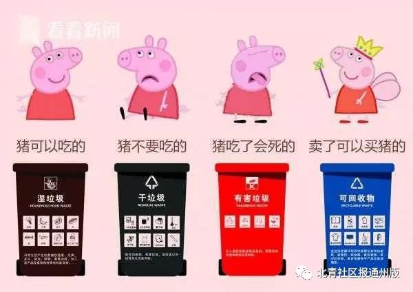 通州通运街道垃圾分类,通州小区垃圾分类名单