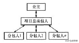 2020年二建市政实务案例题真题,二建管理章节练习题真题详解
