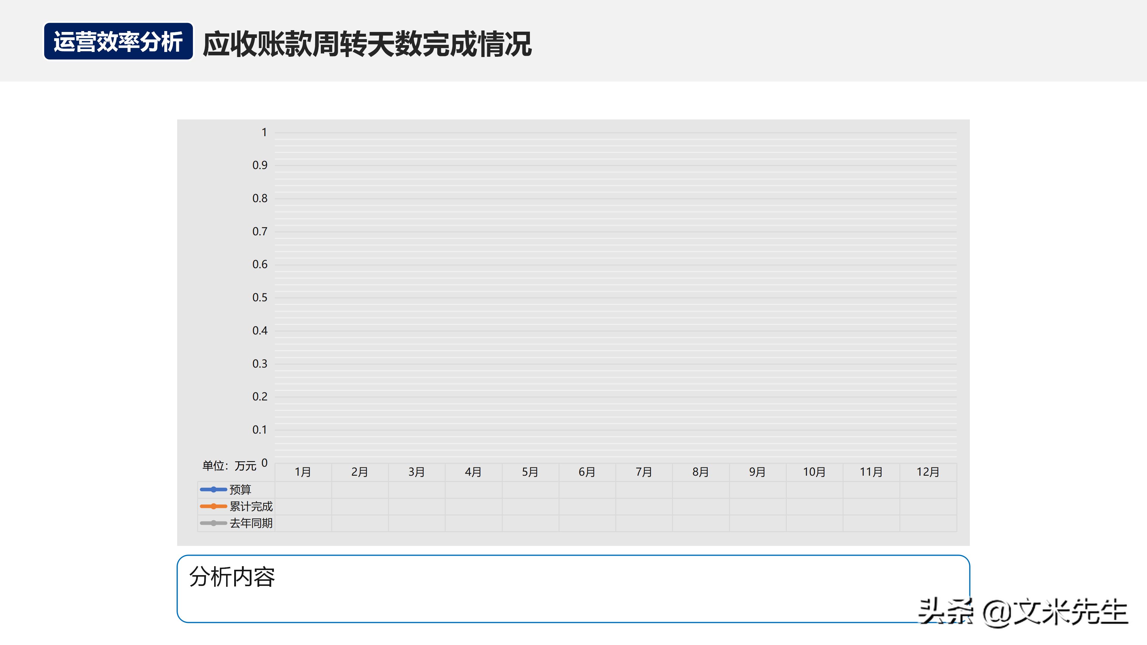 如何在运营团队做经营分析,经营分析周会讲什么
