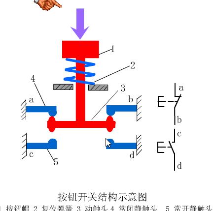 plc编程中常用的十个典型控制程序,plc学习四步走快速上手plc编程