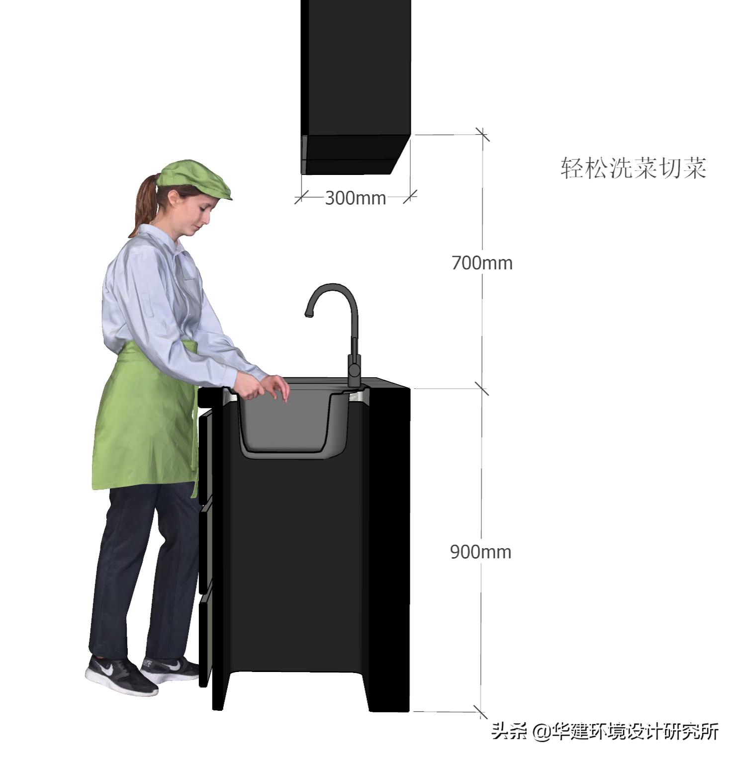 品牌橱柜高度设计图纸,工程橱柜高度设计要求标准