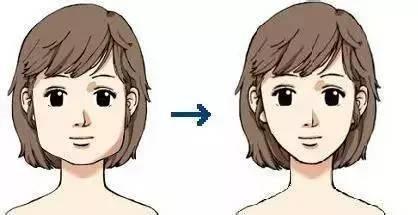 常见的五种脸型,五种常见的脸型