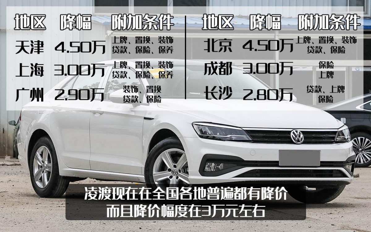 目前凌渡全系降价多少钱,大众凌渡降价了吗