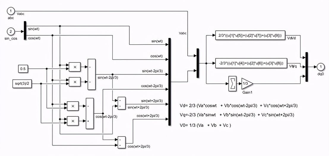 电网等值参数模型,三相电流不平衡仿真