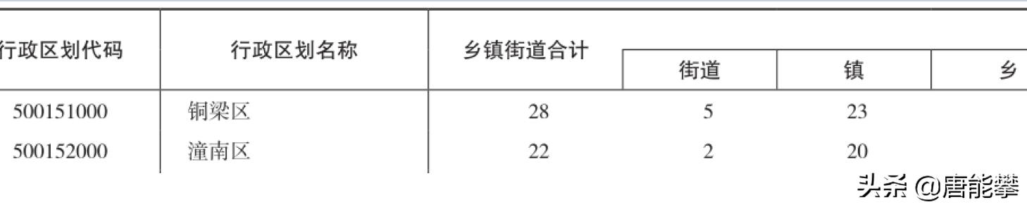 潼南和铜梁谁大,铜梁和潼南哪个发展得好