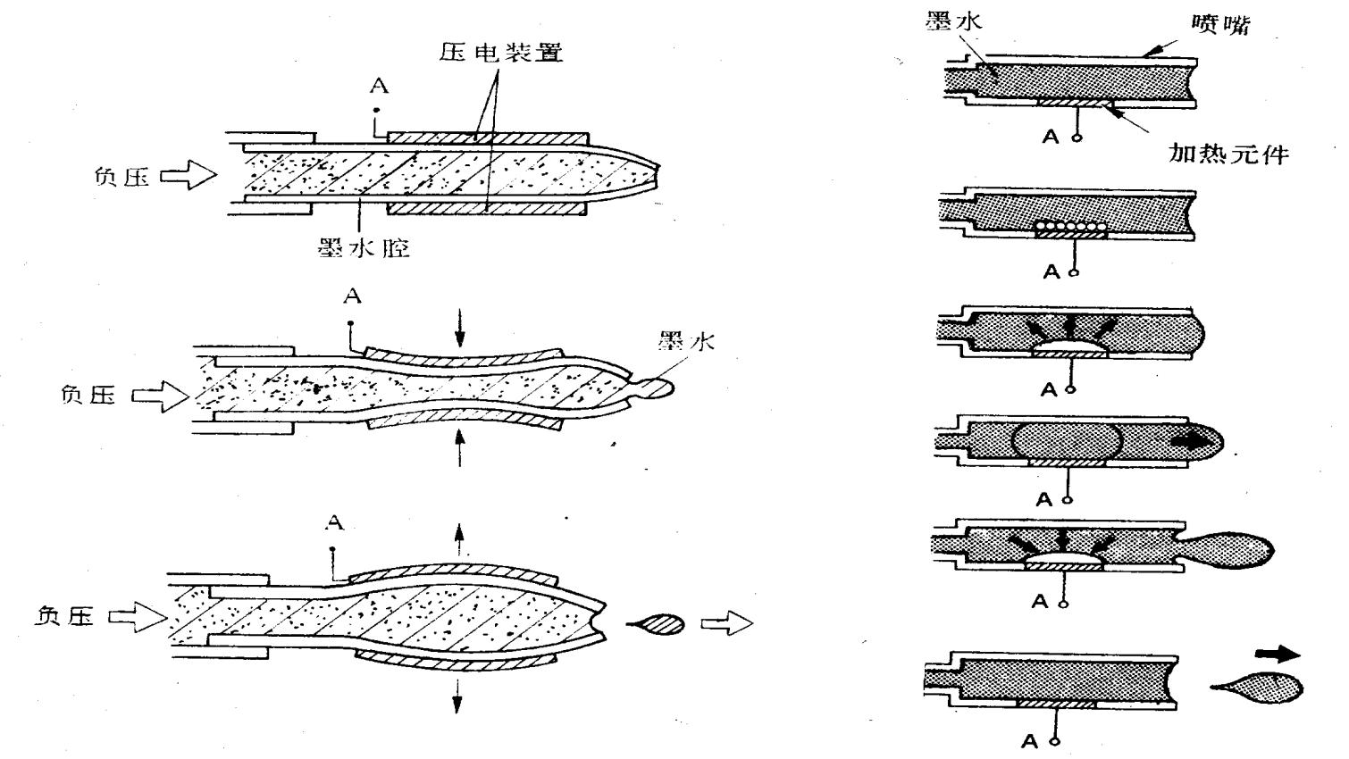 打印头总是堵谨记这几点,打印头堵了用什么泡开
