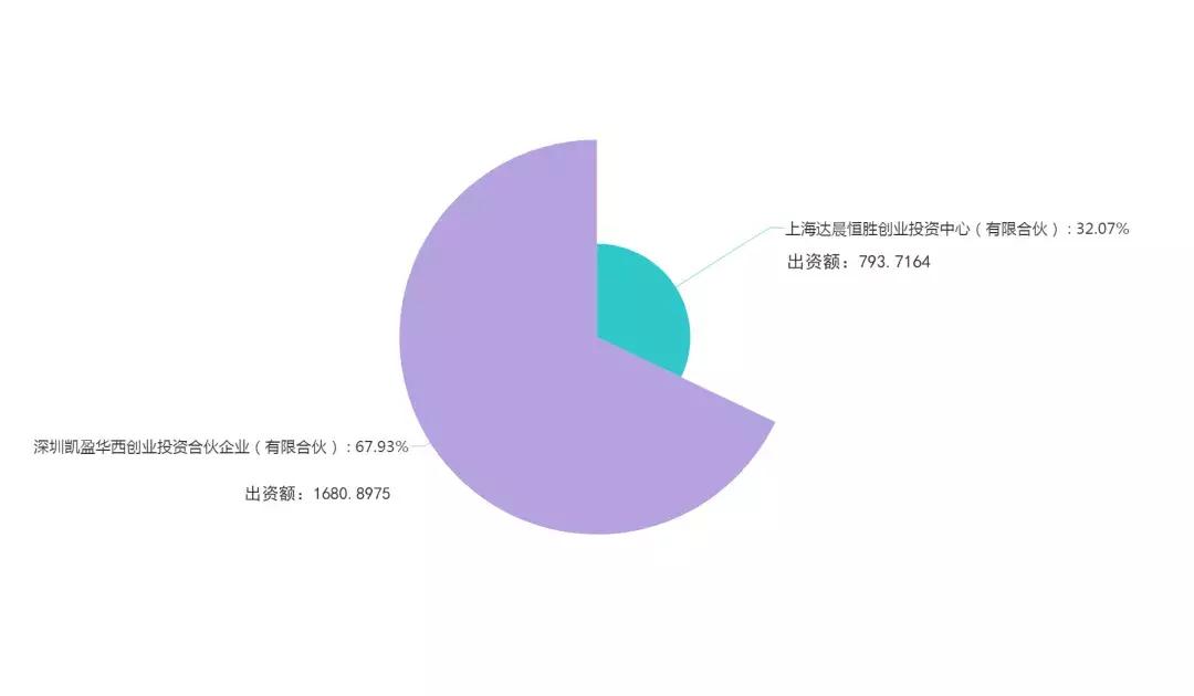 西安科创板企业名单,龙门榜第一