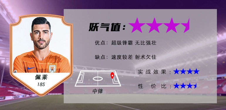 fifaonline4八强球员推荐,fifaonline4边锋球员推荐