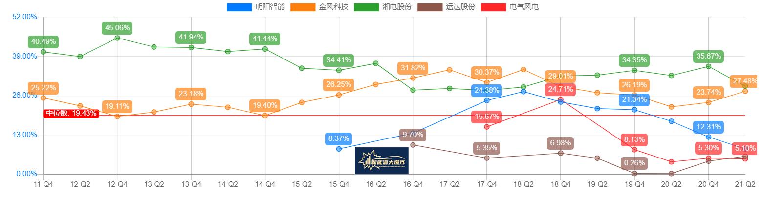 逆天的财报,连隆基股份都被吊打,风电后起之秀运达股份凭什么?