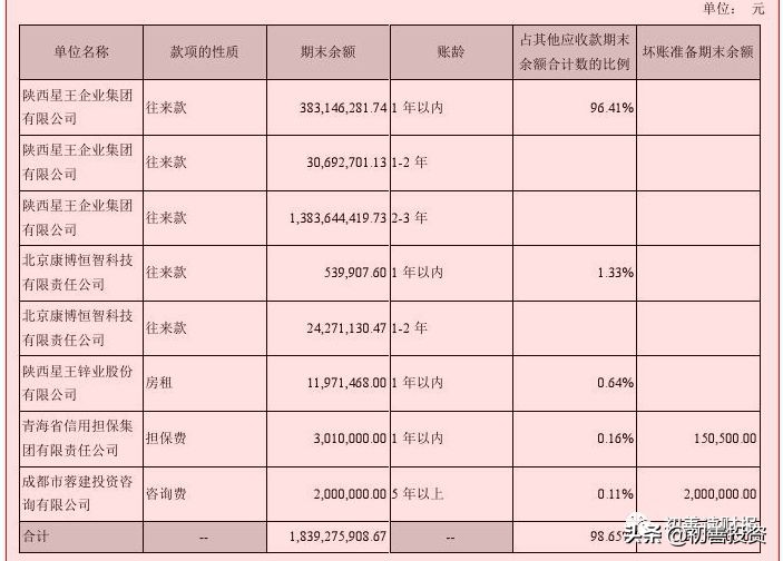 往来款需要还吗,往来款是其他应收款吗