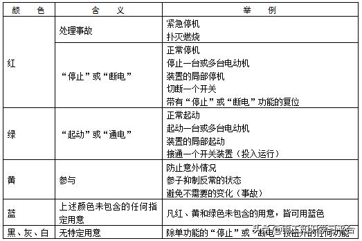 低压电气基础知识入门,低压电器基础知识和电气控制原理