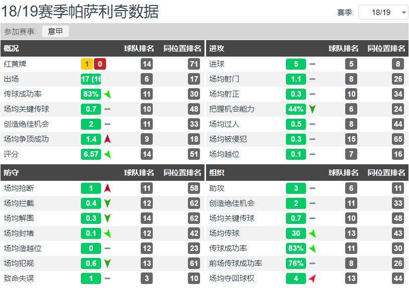 帕萨利奇技术特点,帕萨利奇场上位置