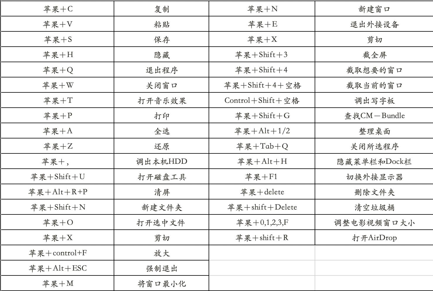 苹果电脑锁屏快捷键,苹果电脑连投影仪快捷键